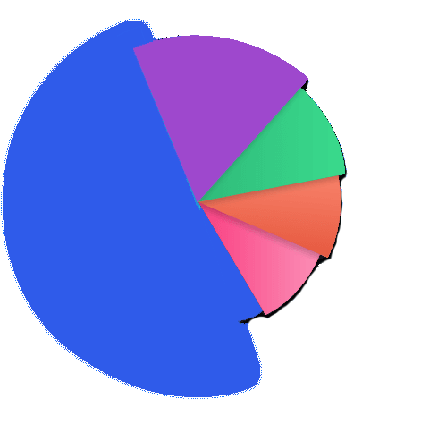 about image